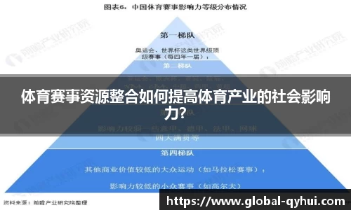 体育赛事资源整合如何提高体育产业的社会影响力？