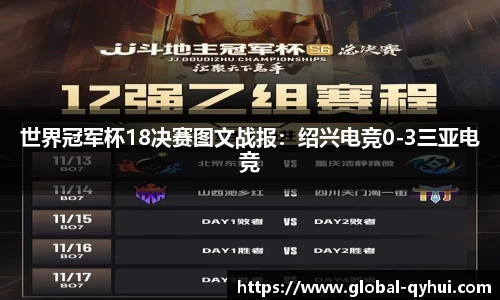 世界冠军杯18决赛图文战报：绍兴电竞0-3三亚电竞
