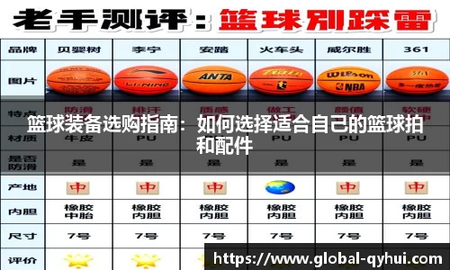 篮球装备选购指南：如何选择适合自己的篮球拍和配件
